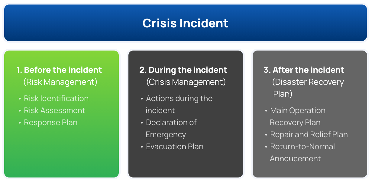 20240417-tta-crisis-incident-th