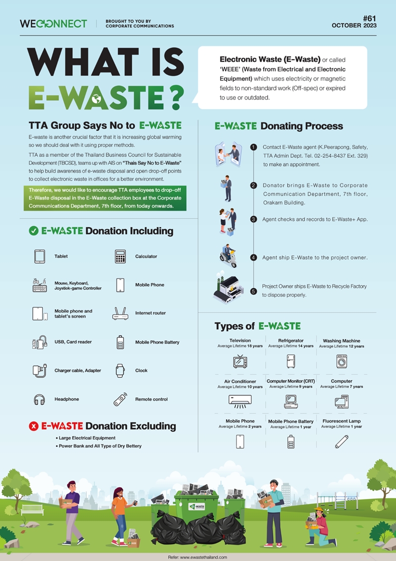 Thai People without E-Waste Project