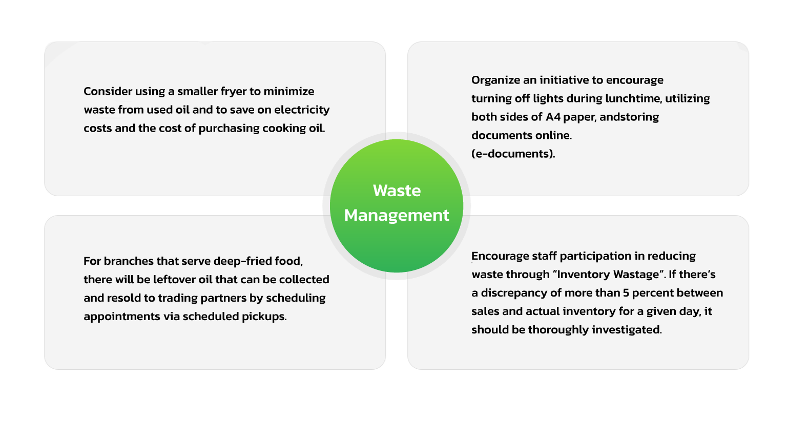 Waste Management