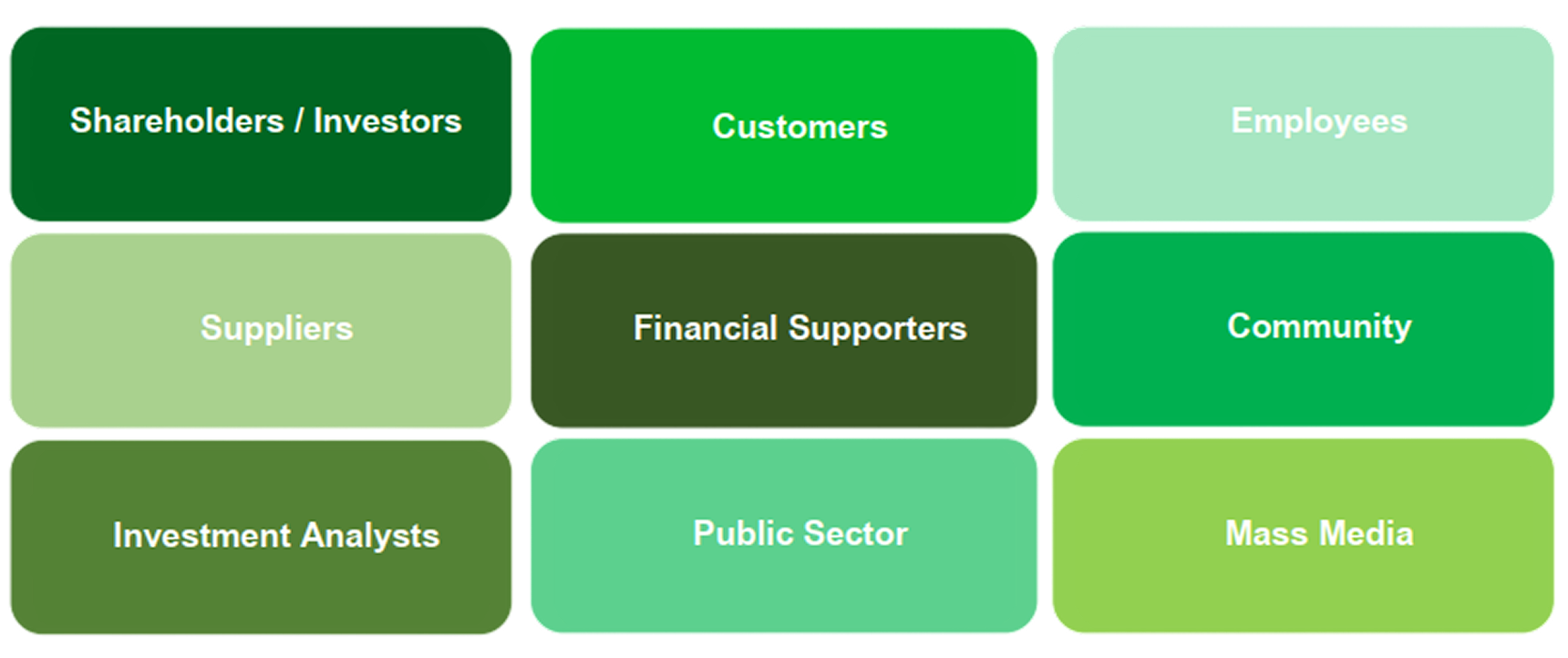 stakeholder-engagement
